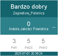 Jakość powietrza Żegiestów Palenica