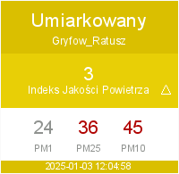 Jakość powietrza strefa Ratusz w Gryfowie