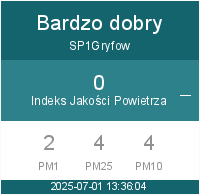 Jakość powietrza koło Szkoły Podstawowej nr 1 w Gryfowie